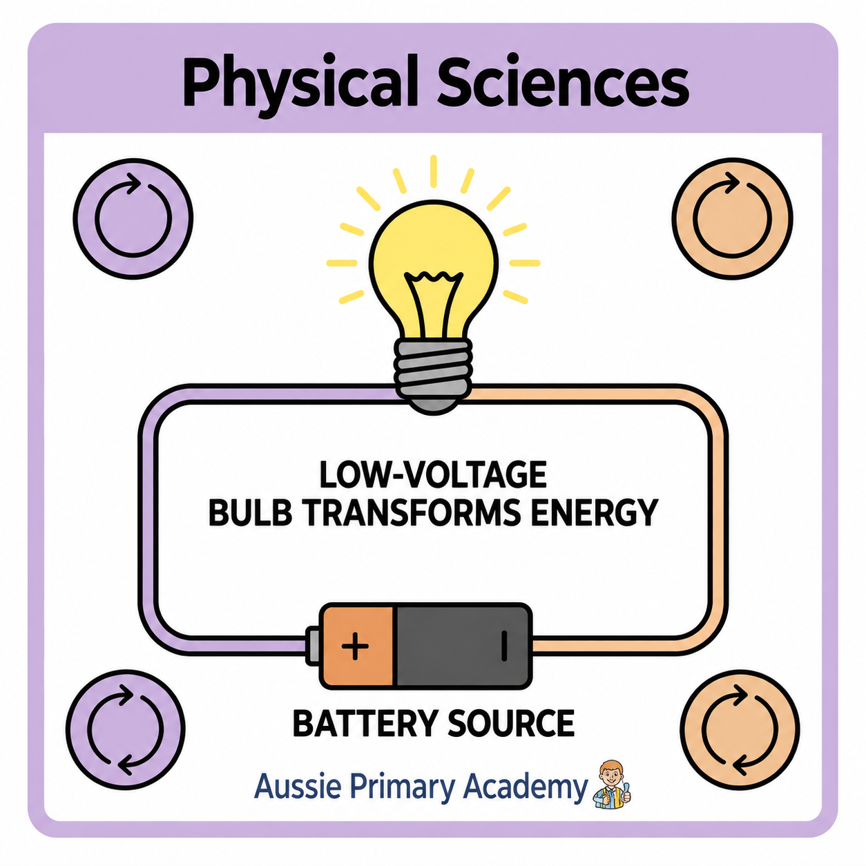 Year 6 Science electrical circuits and energy