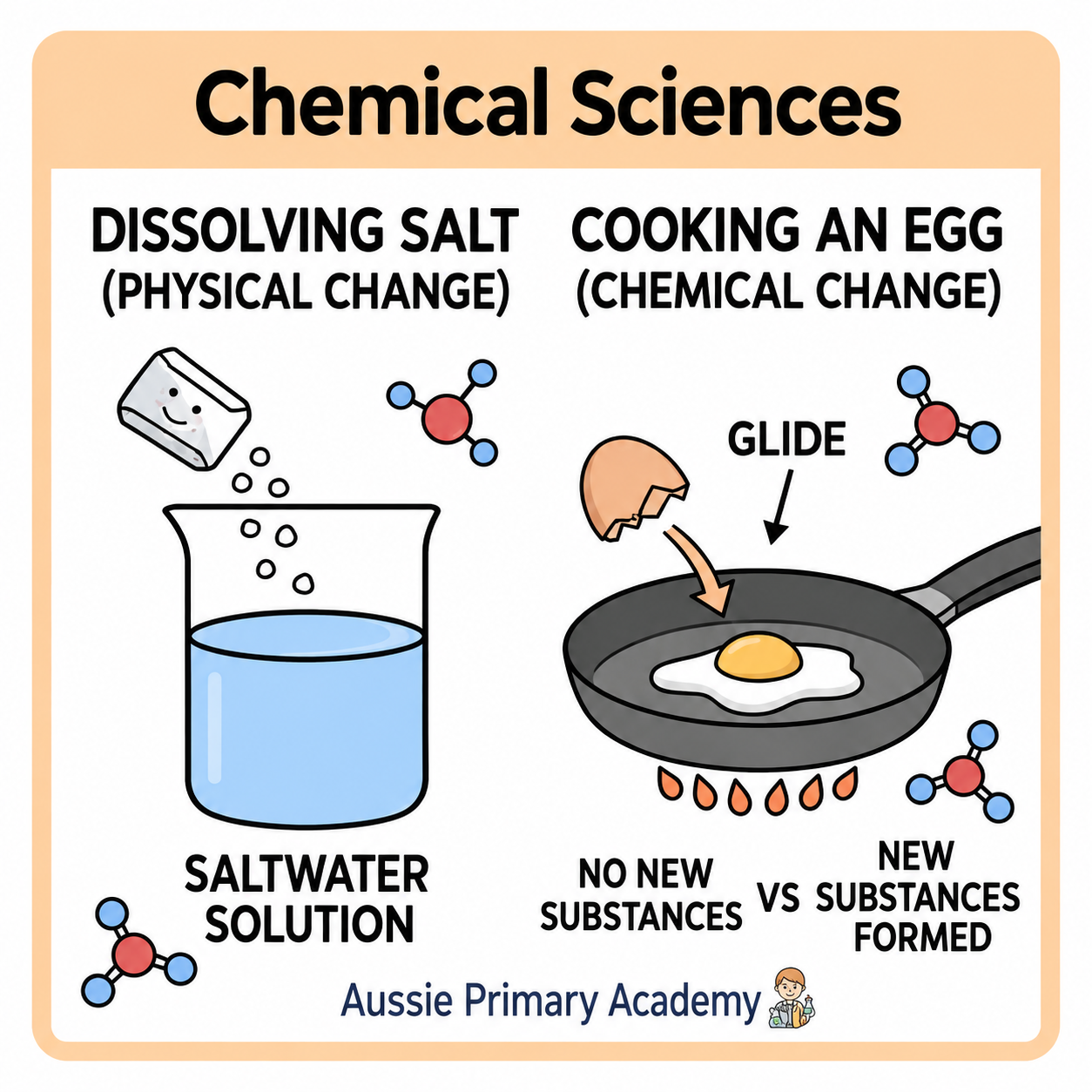 Year 6 Science physical and chemical changes