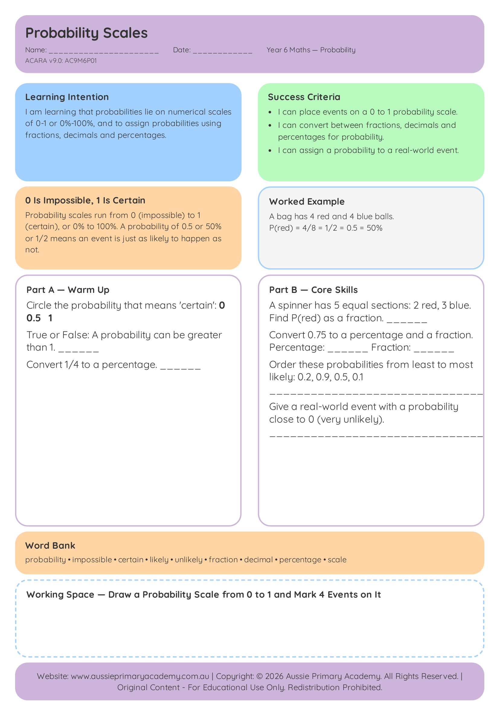 Probability Scales Preview